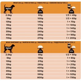 ПРО ПЛАН Сухой корм Purina Pro Plan Veterinary diets OM корм для собак при ожирении, пакет, 3 кг